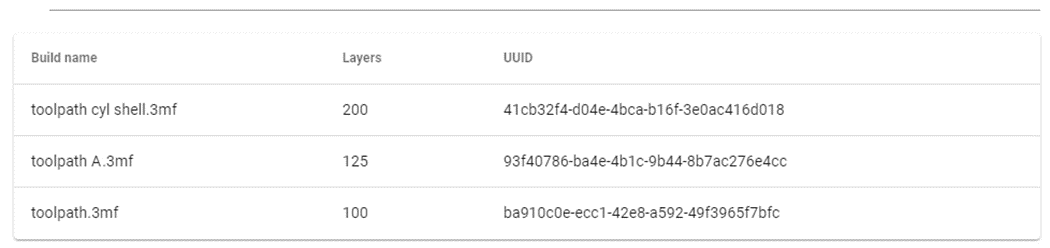 AMCF Build List