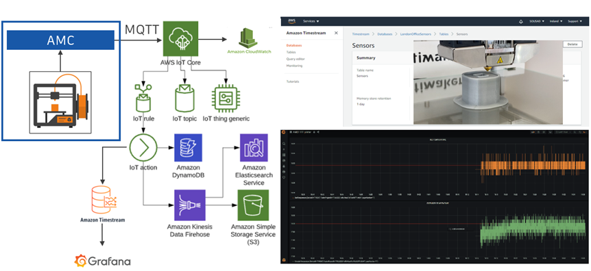 AMCF MQTT Connection