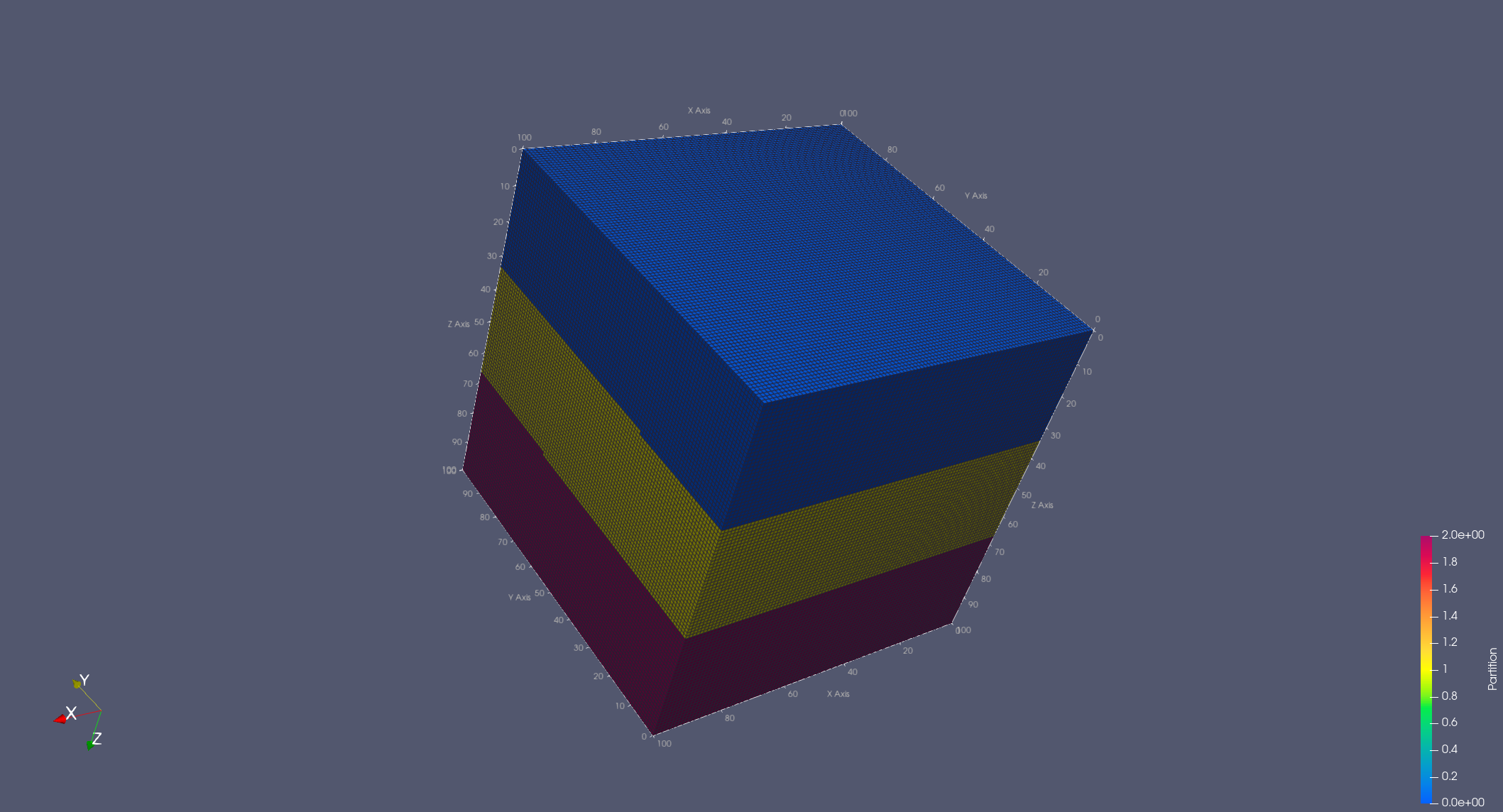 Mapping between cells and hardware devices